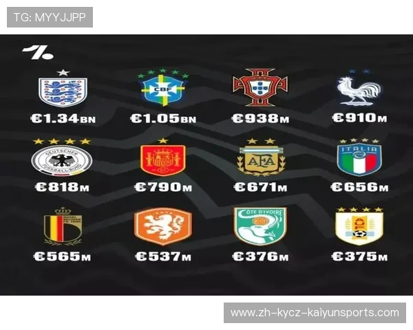 英超球队评分：为英超各球队提供评分与能力评价